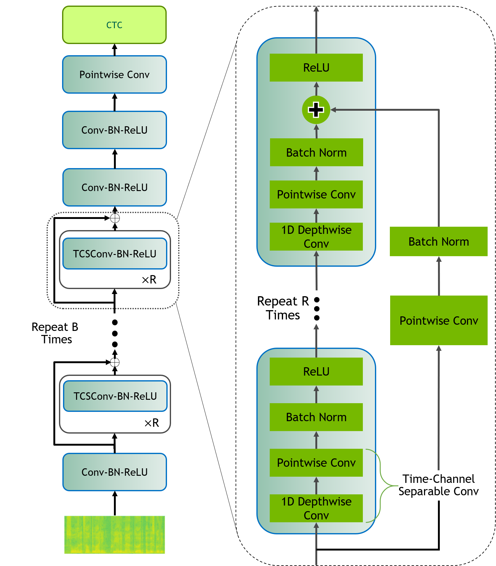 Illustration of the QuartzNet architecture