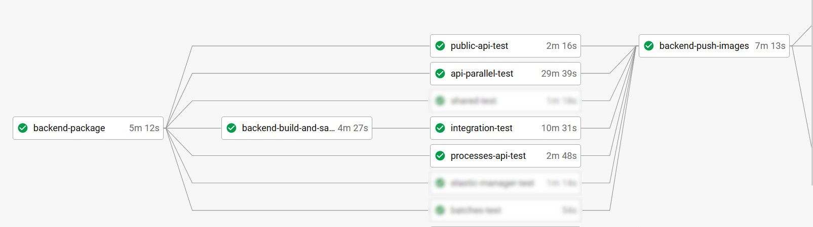 Running integration tests in CircleCI for a multi-component app