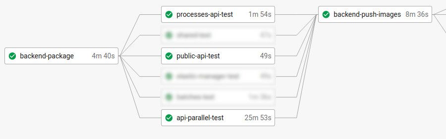 Running integration tests in CircleCI for a multi-component app